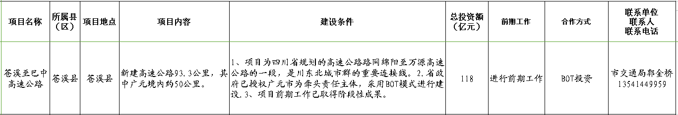 苍溪-巴中高速公路.png