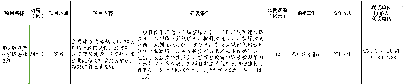 雪峰康养产业新城基础设施.png