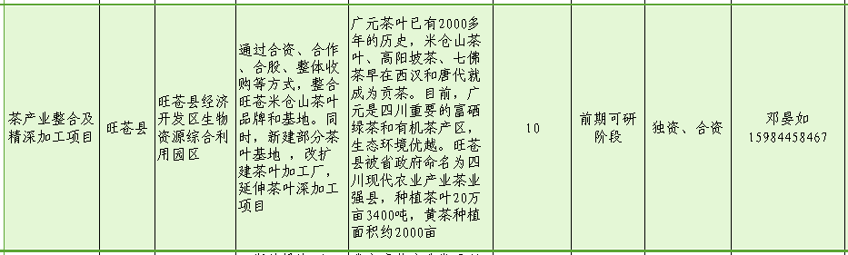 茶产业整合及精深加工项目.png