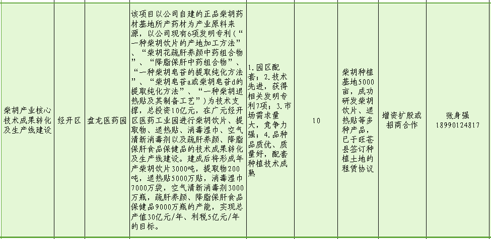 柴胡产业核心技术成果转化及生产线建设.png