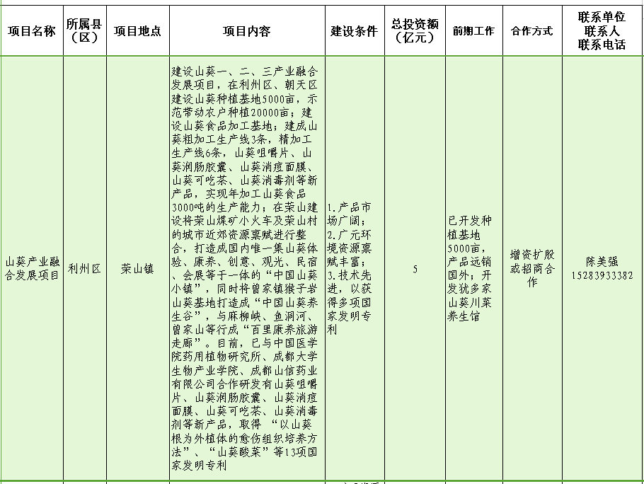 山葵产业融合发展项目.png