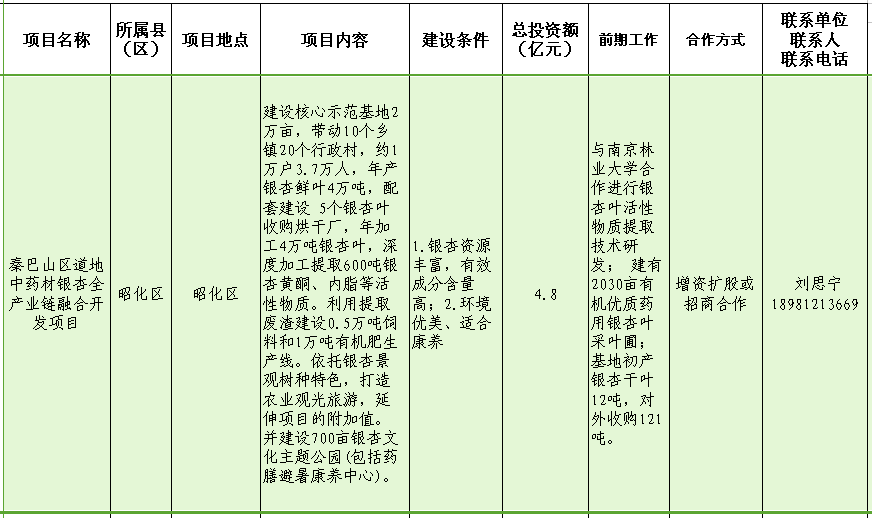 秦巴山区道地中药材银杏全产业链融合开发项目.png