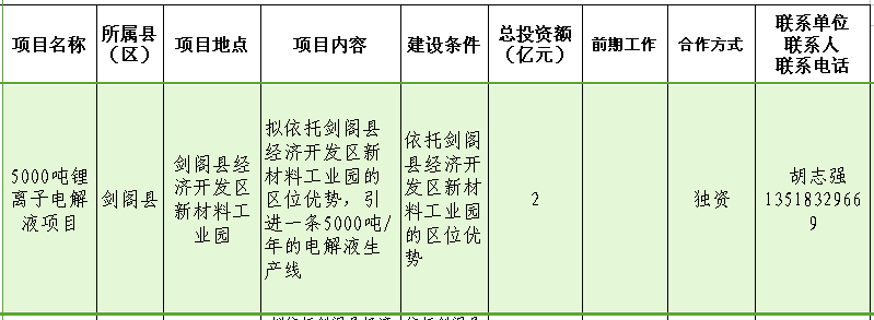5000吨锂离子电解液项目.png