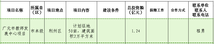 广元市教师发展中心项目.png