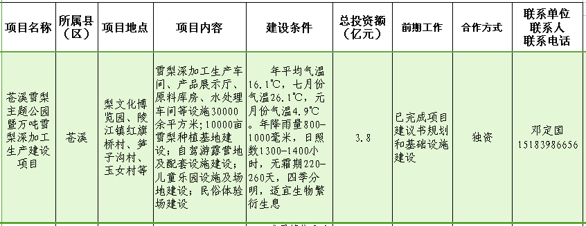 苍溪雪梨主题公园暨万吨雪梨深加工生产建设项目.png