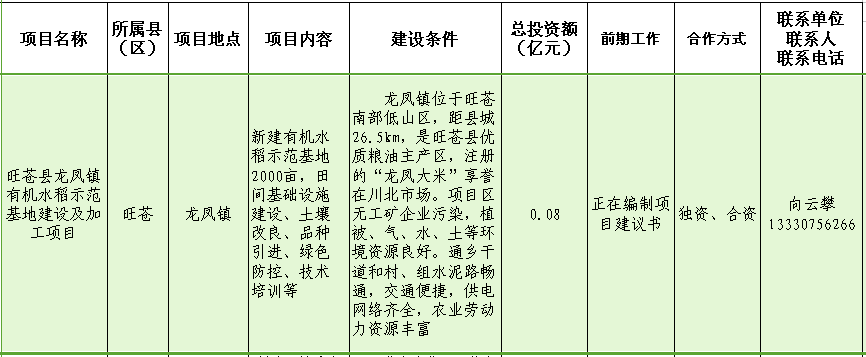 有机水稻示范基地建设及加工项目.png