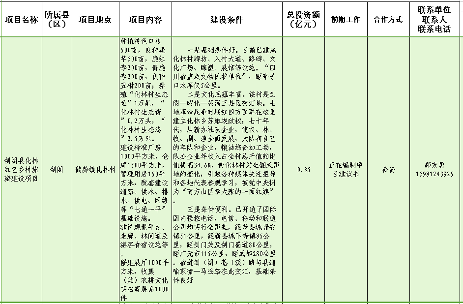 剑阁县化林红色乡村旅游建设项目.png