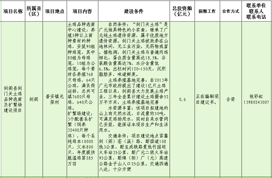 剑门关土鸡品种选育及扩繁场建设项目.png