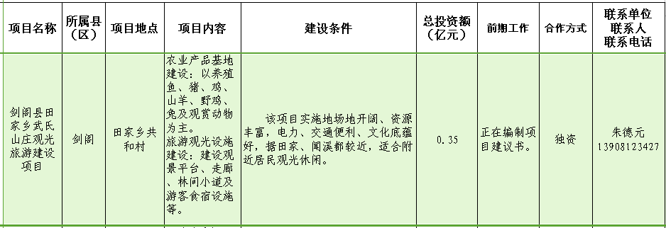 剑阁县田家乡武氏山庄观光旅游建设项目.png