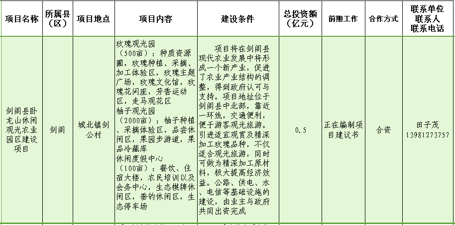剑阁县卧龙山休闲观光农业园区建设项目.png