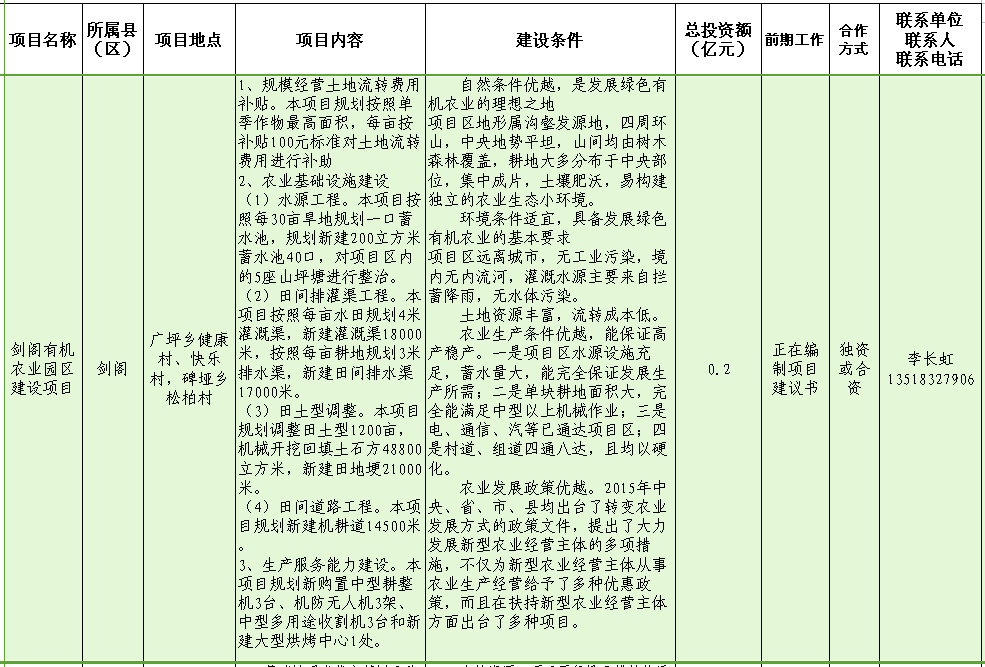 剑阁有机农业园区建设项目.png