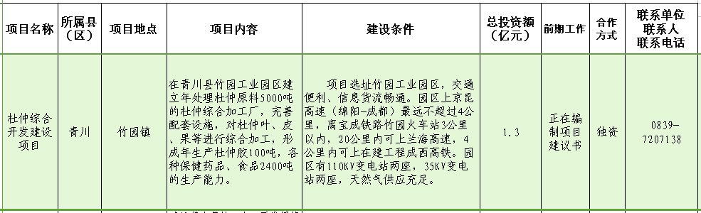 杜仲综合开发建设项目.png