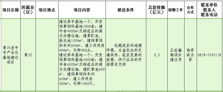 青川县牛羊产业化基地建设项目.png