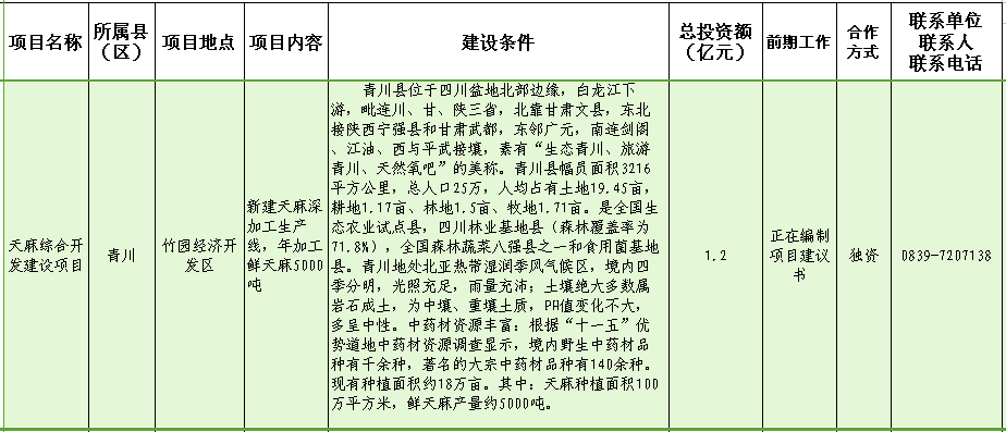 青川天麻综合开发建设项目.png