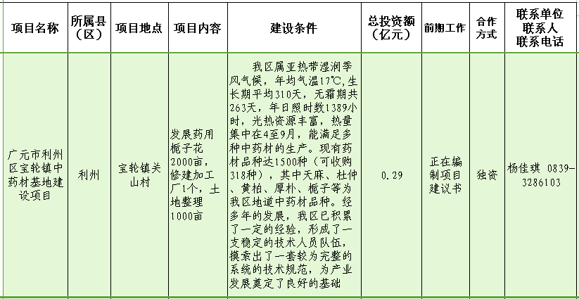 宝轮镇中药材基地建设项目.png
