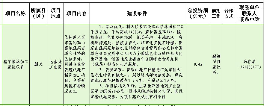 朝天魔芋精深加工建设项目.png