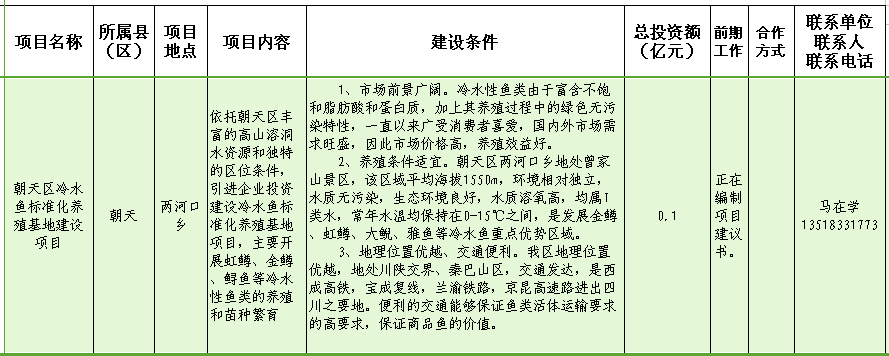 朝天区冷水鱼标准化养殖基地建设项目.png