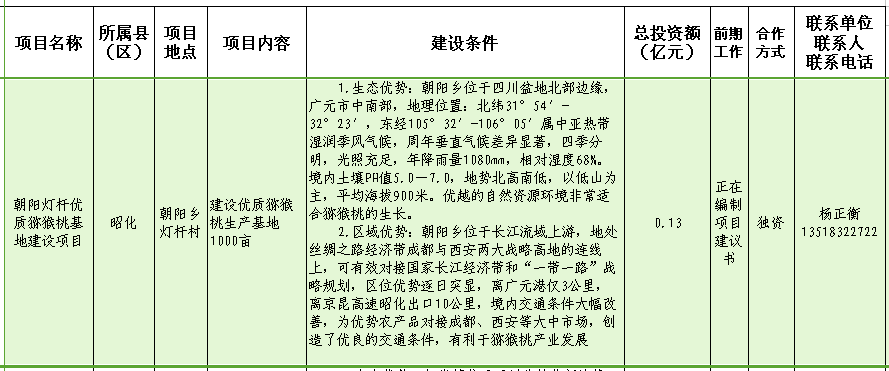 朝阳灯杆优质猕猴桃基地建设项目.png