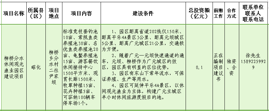 柳桥分水休闲观光渔业园区建设项目.png