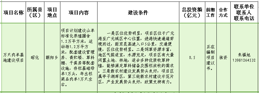 朝阳万只肉羊基地建设项目.png