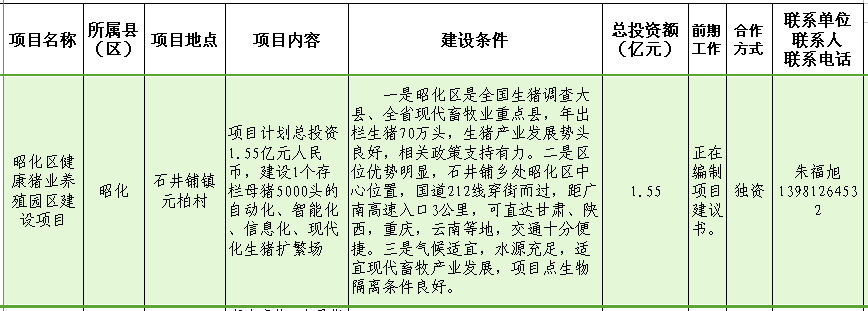 昭化区健康猪业养殖园区建设项目.png