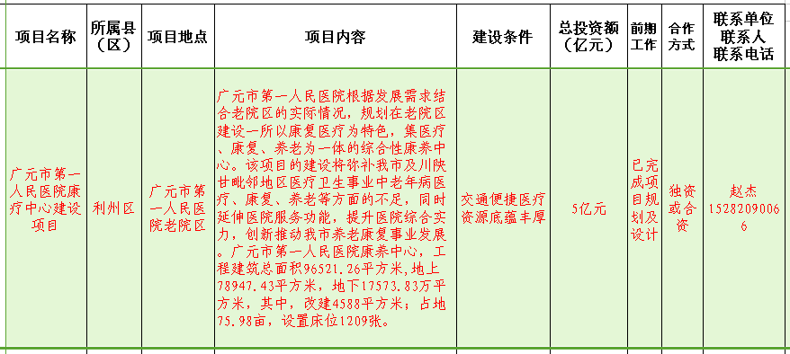 广元市第一人民医院康疗中心建设项目.png