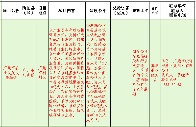 广元市企业发展投资基金.png