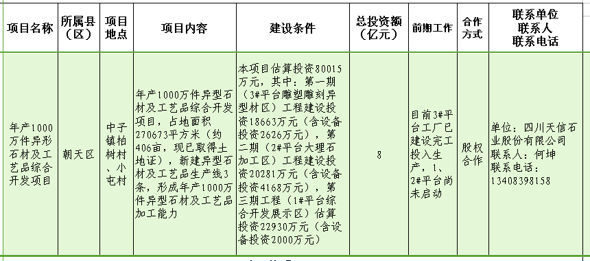 中子镇年产1000万件异形石材及工艺品综合开发项目.png