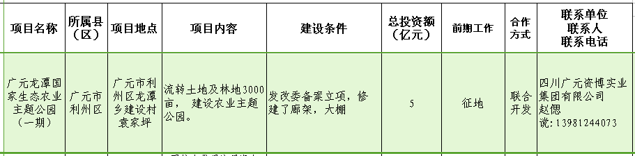广元龙潭国家生态农业主题公园（一期）.png