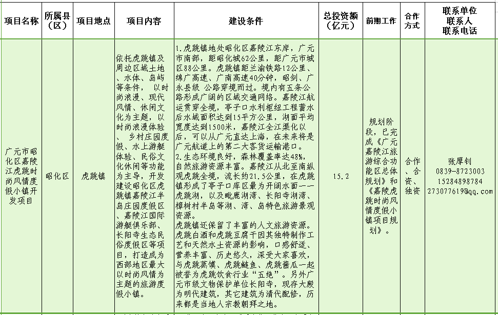 昭化区嘉陵江虎跳时尚风情度假小镇开发项目.png