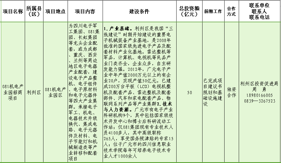 081机电产业园招商项目.png