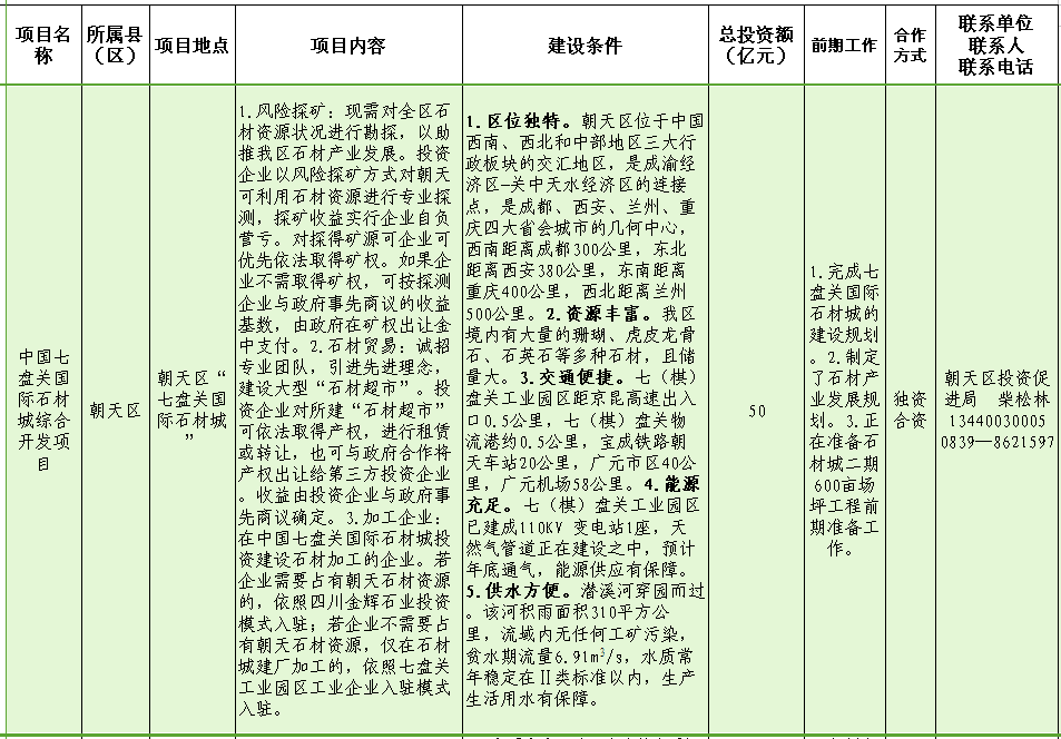 中国七盘关国际石材城综合开发项目.png