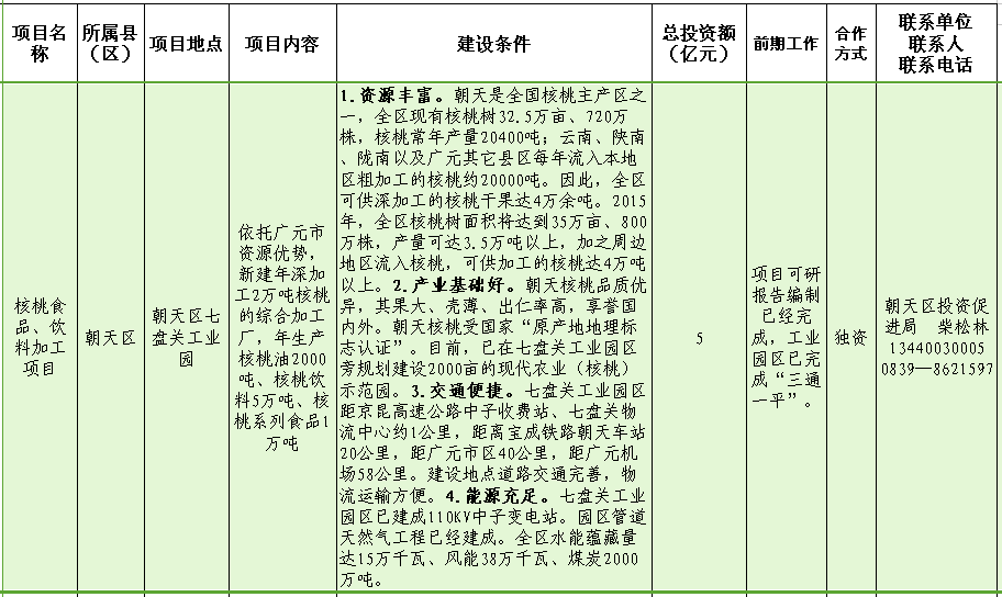 朝天区核桃食品、饮料加工项目.png