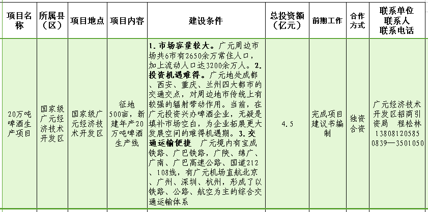 20万吨啤酒生产项目.png