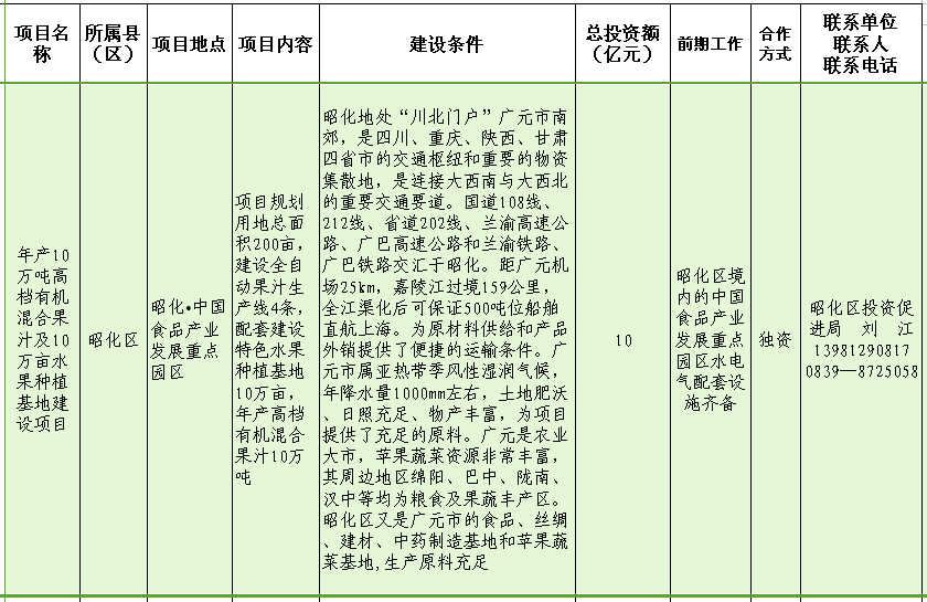 年产10万吨高档有机混合果汁及10万亩水果种植基地建设项目.png