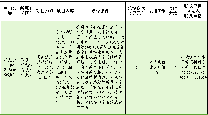 广元金山禅心制药融资项目.png