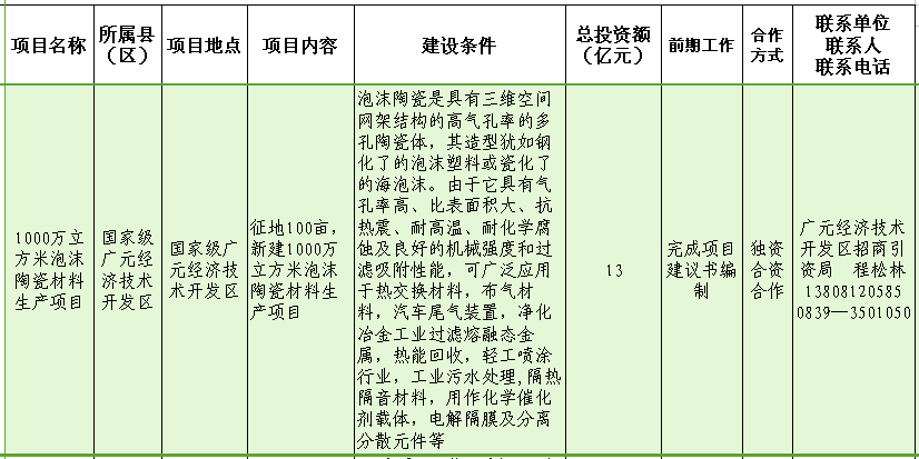 1000万立方米泡沫陶瓷材料生产项目.png