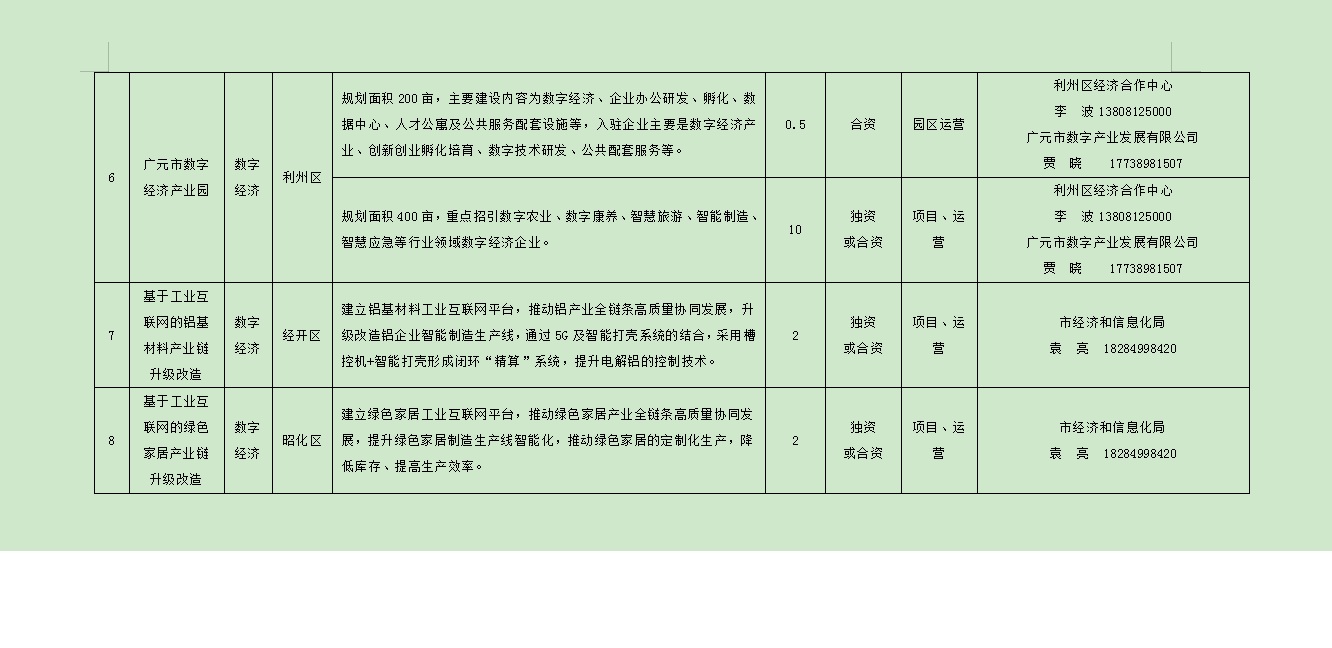 广元数字经济产业重点推介项目2.jpg